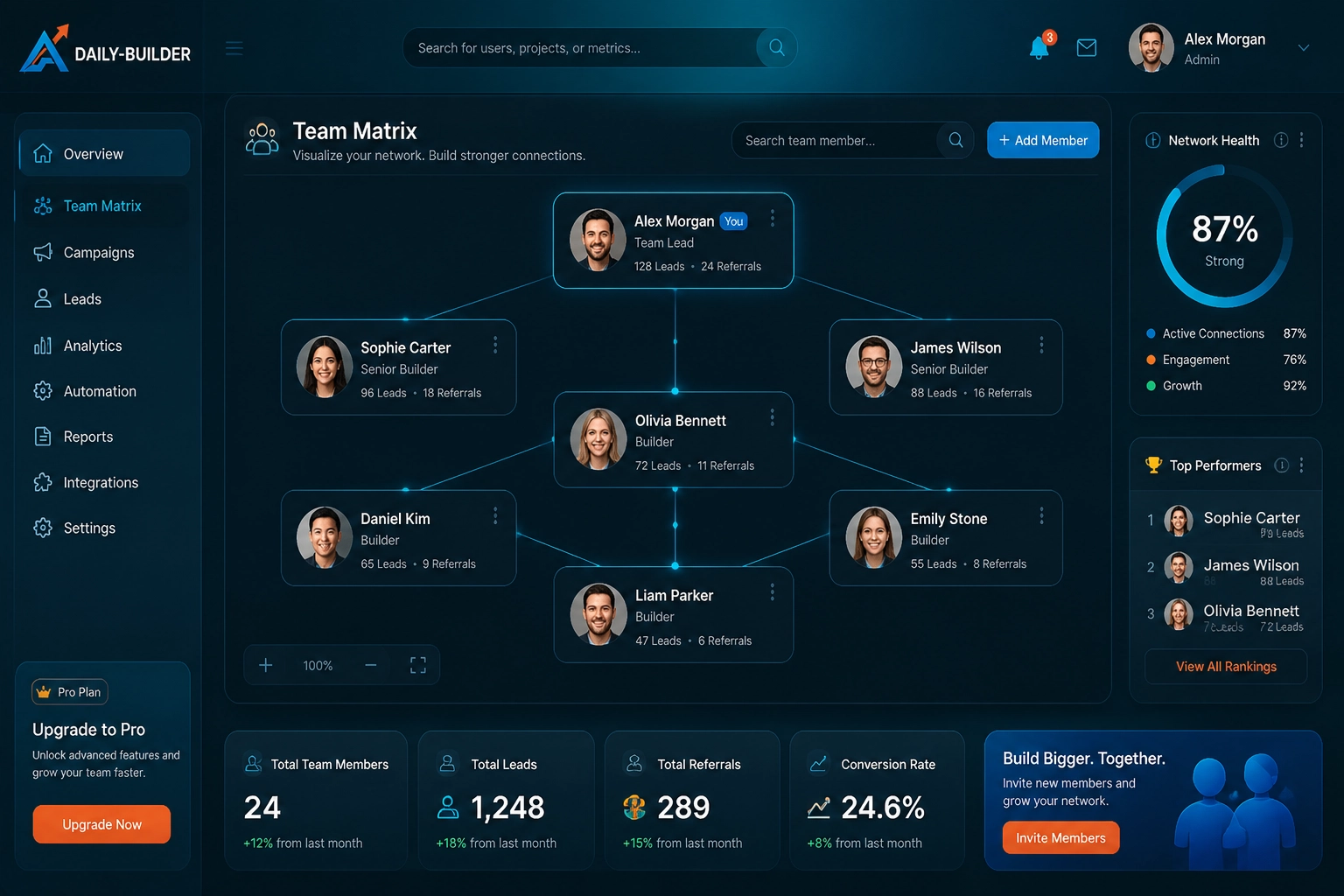 Daily-Builder dashboard screenshot
