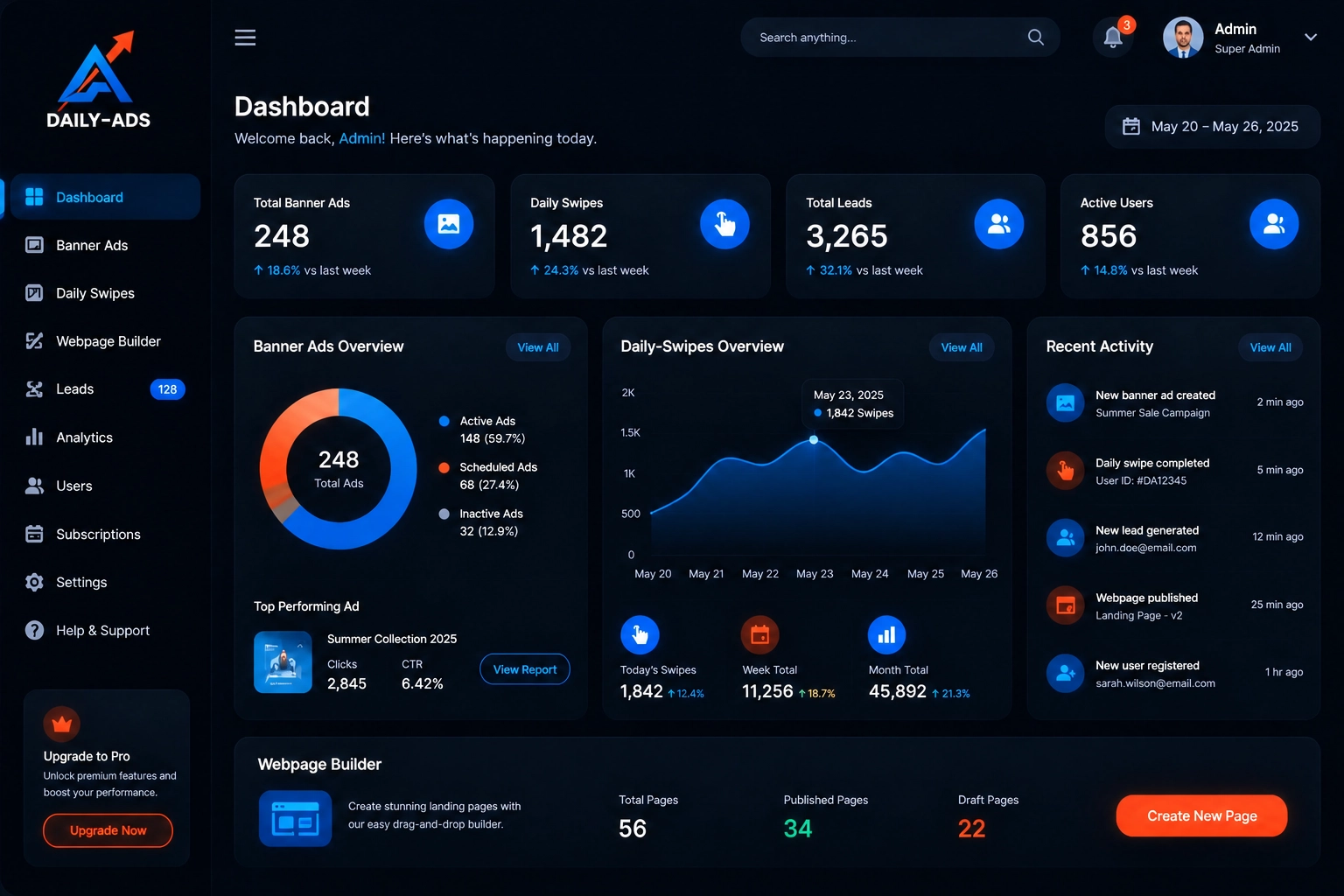 Daily-Ads platform overview — marketing tools dashboard